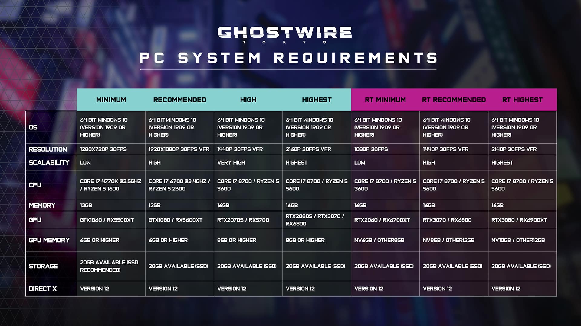 Ghostwire: Tokyo PC Launch details