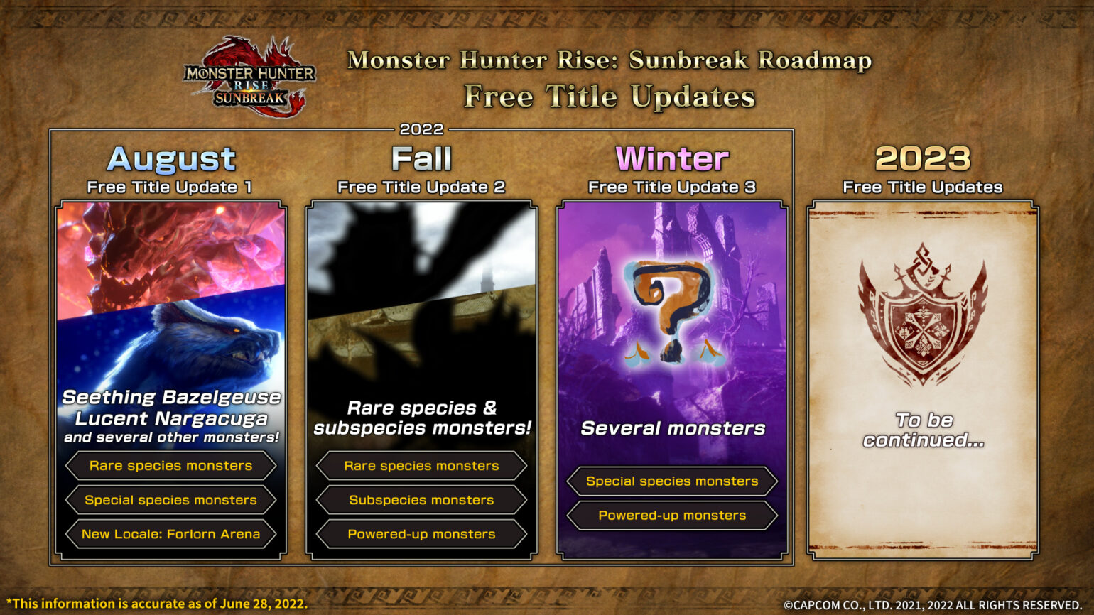 monster hunter rise roadmap